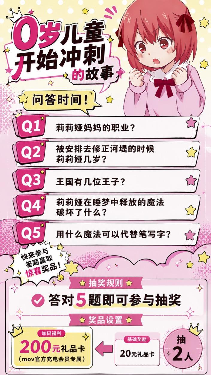 20元京东礼品卡，2名中奖者（普通用户奖励；付费会员升级奖不计入）